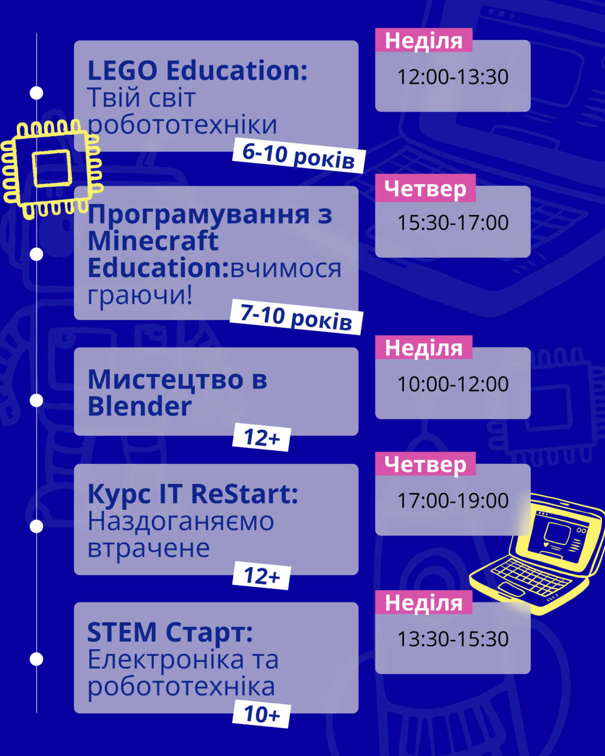 ІТ та технології