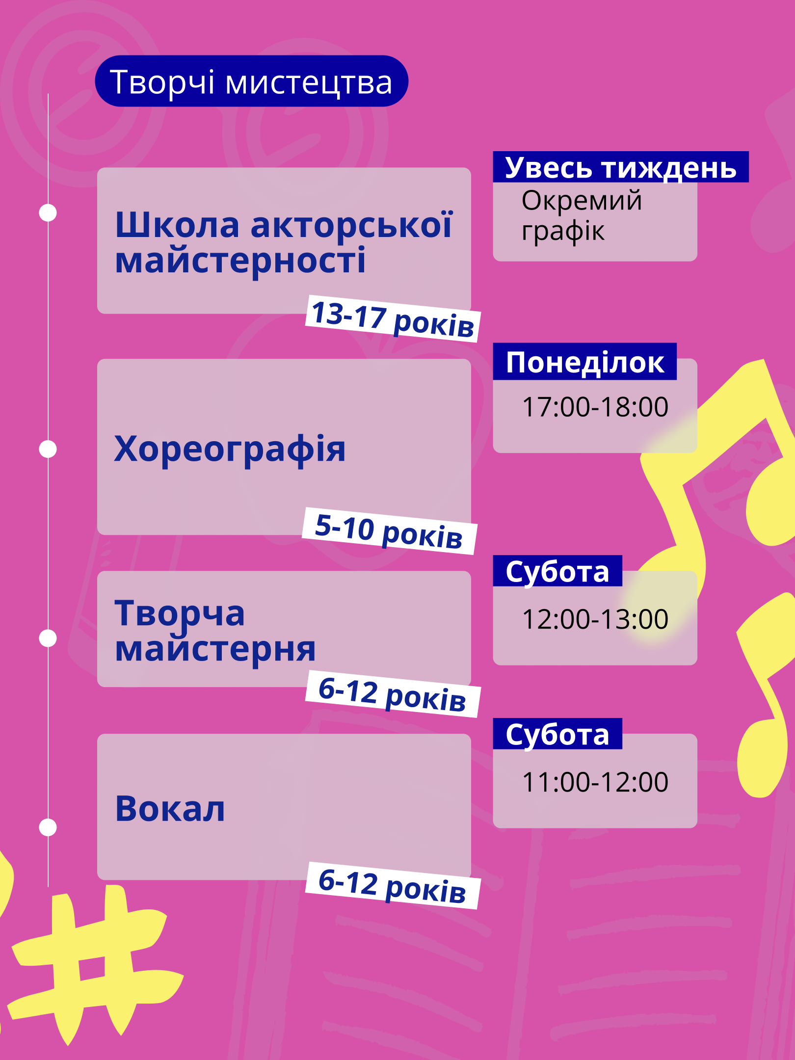 Творчі мистецтва (2)
